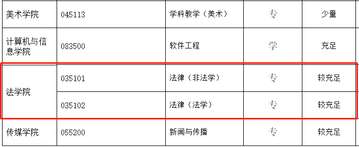 安庆师范大学调剂图片