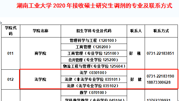 湖南工業大學2020年接收法律碩士研究生調劑公告