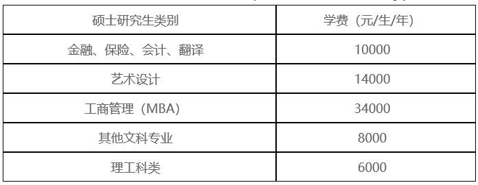 法律(非法學),藝術設計,物流工程與管理,招生專業代碼為08開頭的等